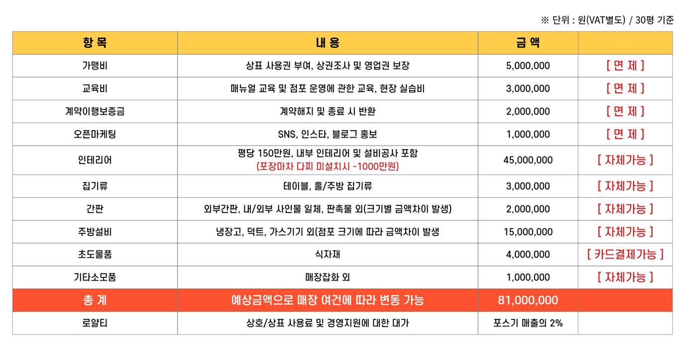 창업비용